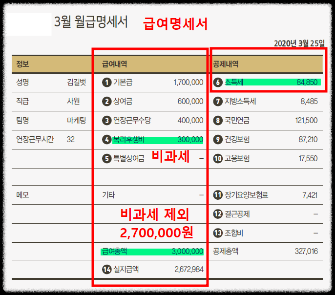 연말정산 환급금 조회를 위한 급여명세서에서 총급여 및 기납부세액 확인 방법