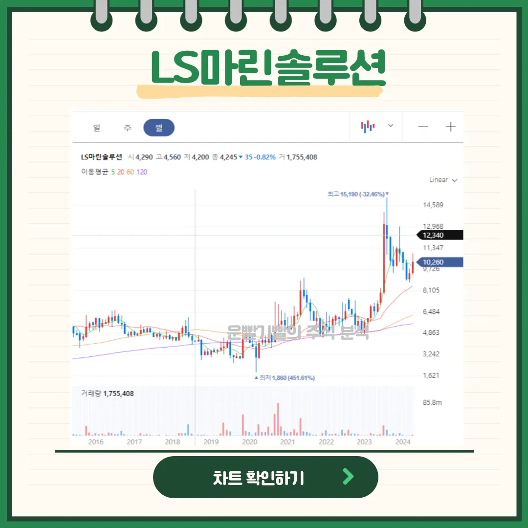 LS마린솔루션 일봉/월봉차트