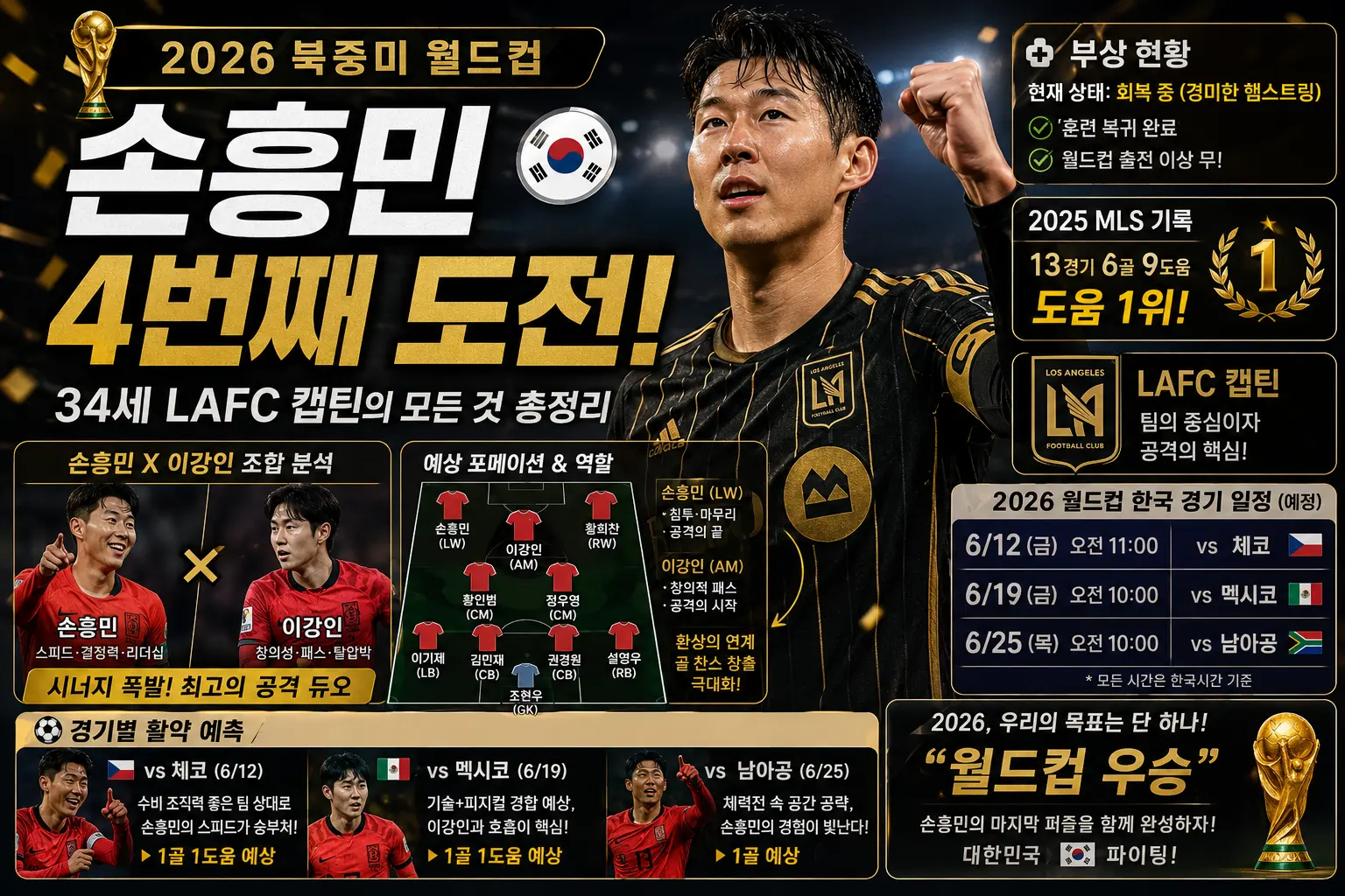 2026 북중미 월컵 손흥민 4번째 도전 경기별 활약 예측 이미지
