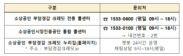 부담경감 크레딧14