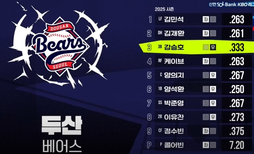 2025 프로야구 두산 vs 삼성