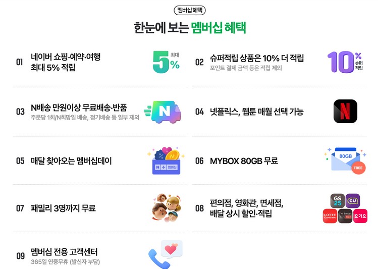 OTT플랫폼 요금제 무료체험