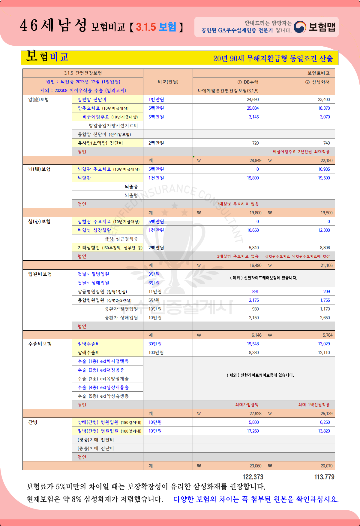 보험비교