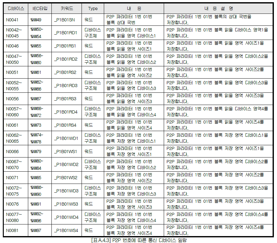 XBL-EMTA 사용설명서 - 제 11 장 부록 - A.3 플래그 일람 XBL-EMTA 사용설명서 - 제 11 장 부록 - A.3 플래그 일람