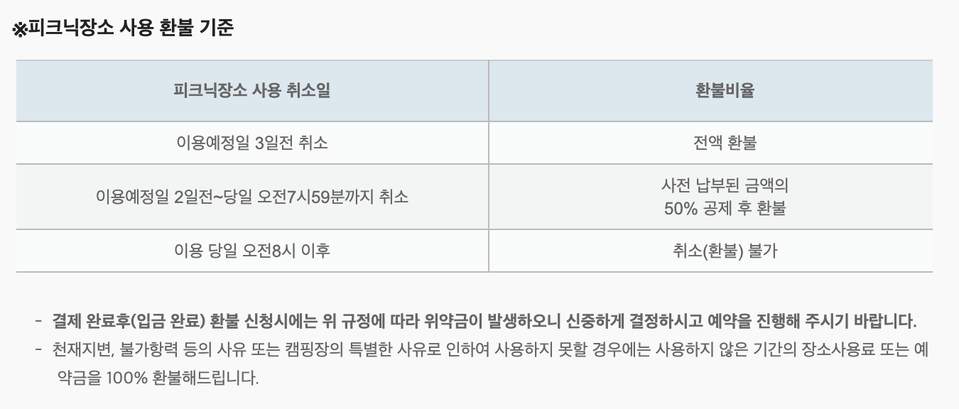 환불 기준