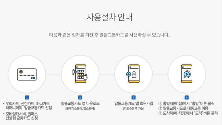 광역알뜰교통카드5