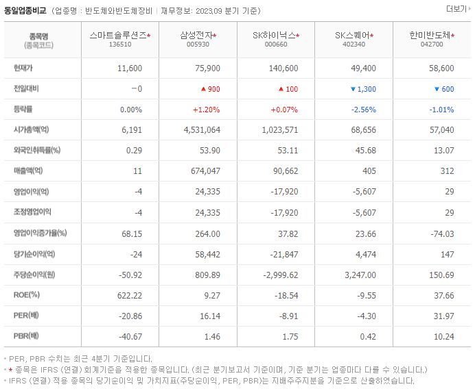 스마트솔루션즈_동종업비교자료