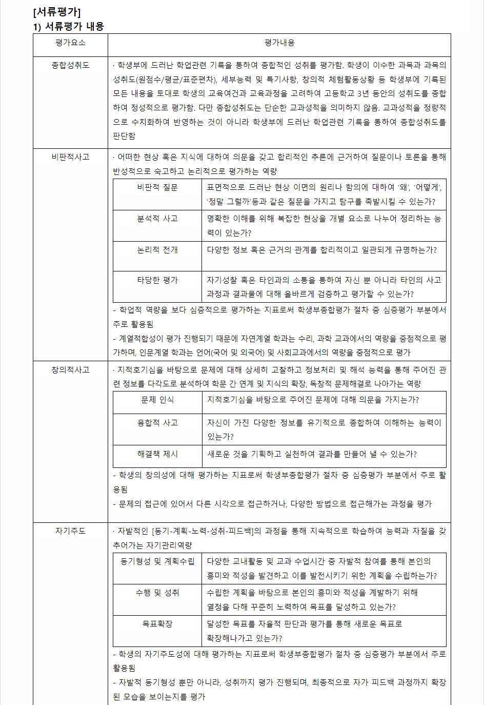2024학년도 한양대학교 학생부종합전형 서류평가
