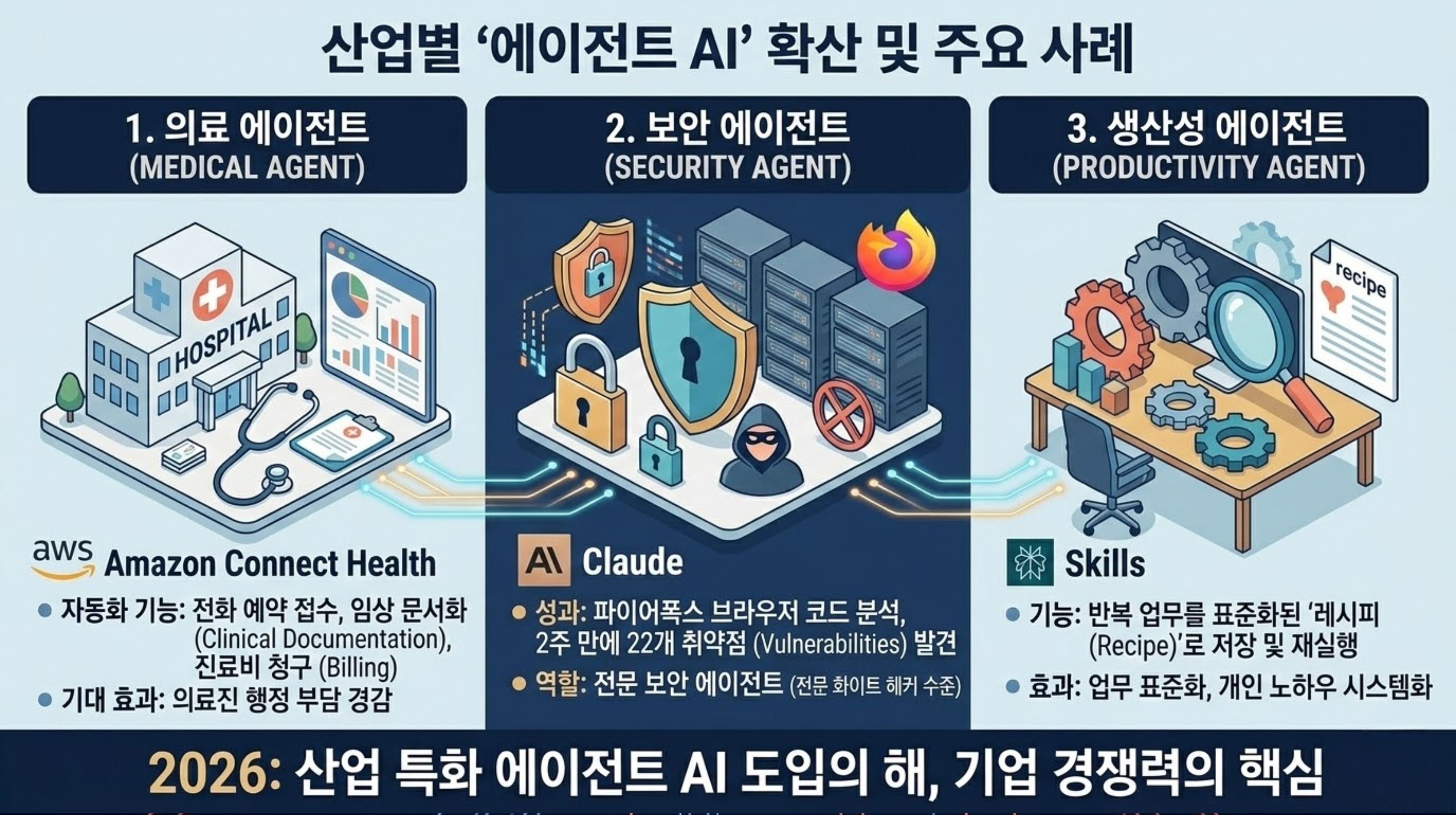 에이전트 AI