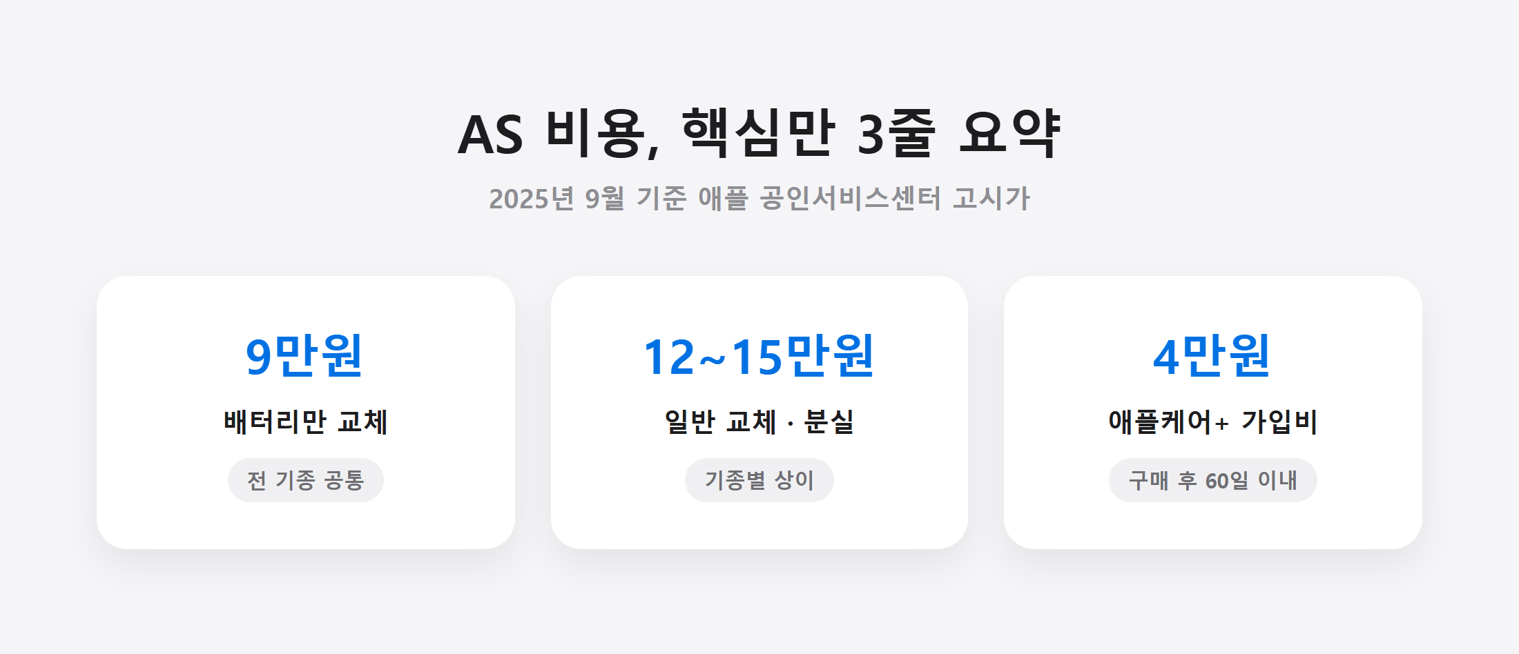 AS 비용 핵심 요약