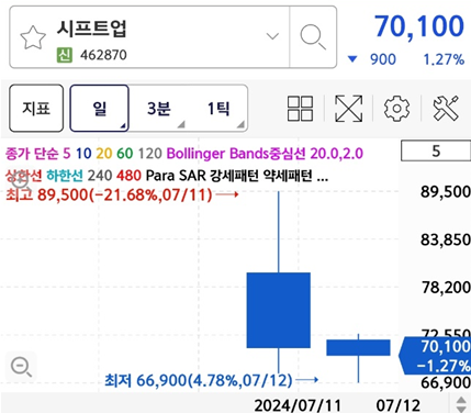 시프트업 주가 이미지