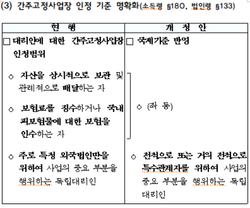 간주고정사업장 인정 기준 명확화