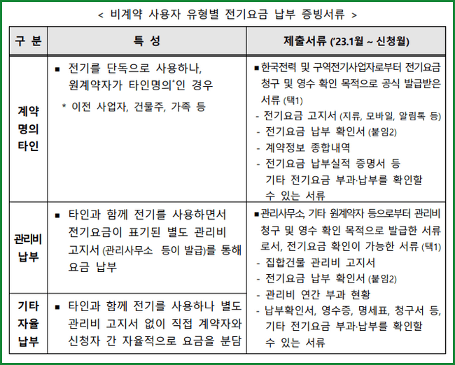 소상공인 전기요금 특별지원 신청 접수