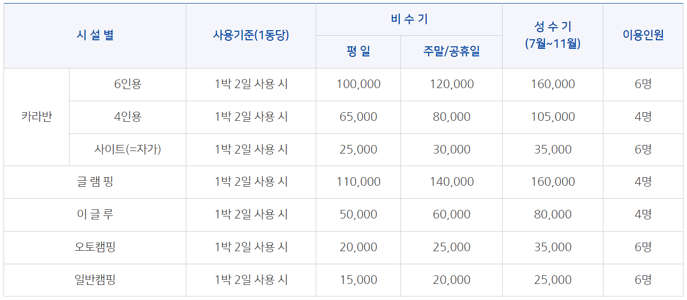 정읍 국민여가캠핑장 이용요금