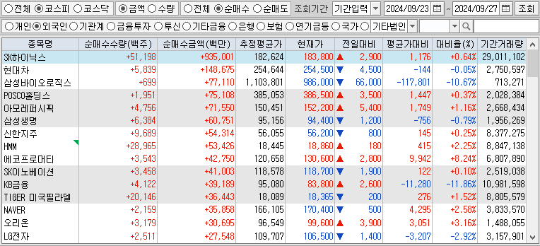 주간 코스피 외국인 순매수