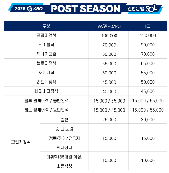 2023 한국시리즈 일정