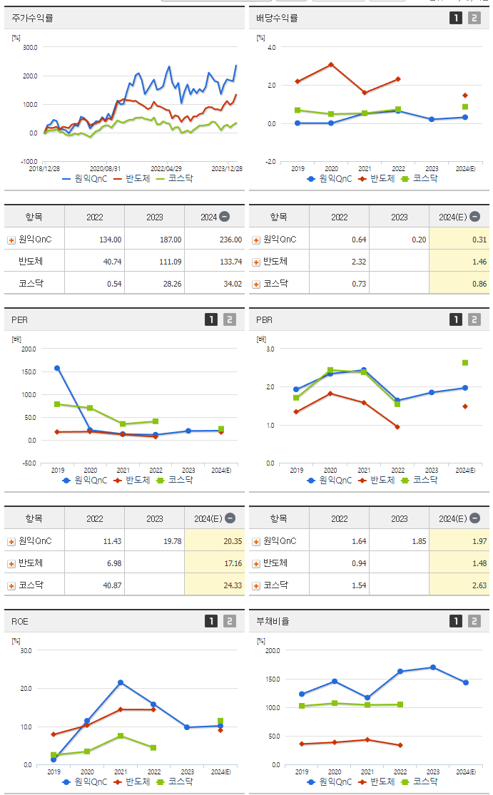 원익QnC_섹터분석