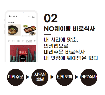 먼키식구 NO 웨이팅