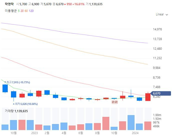 황사관련주대장주수혜주TOP5_락앤락