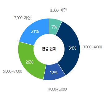 현대미포조선-연봉-합격자 스펙-신입초봉-외국어능력