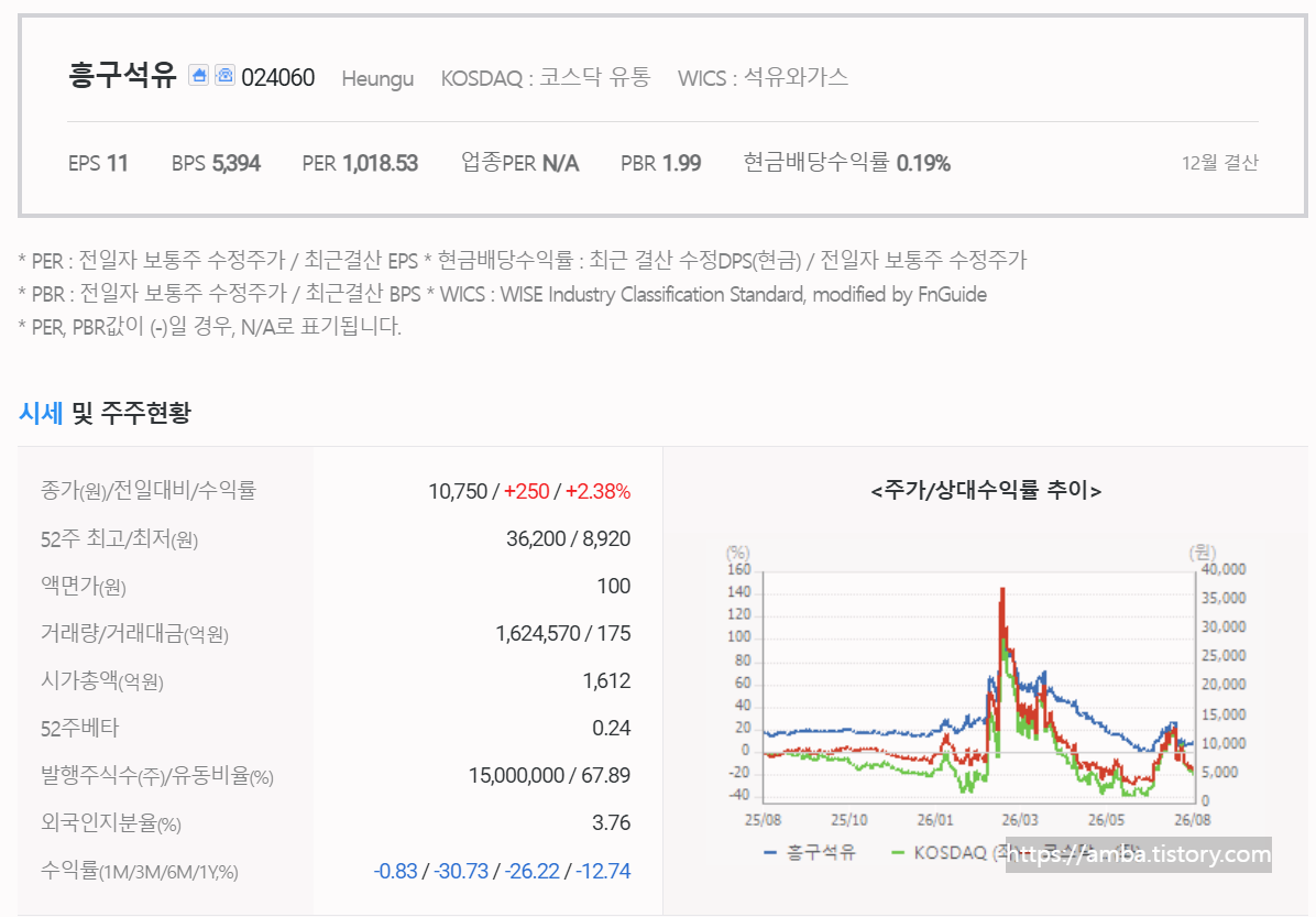 흥구석유 주식 기업 정보