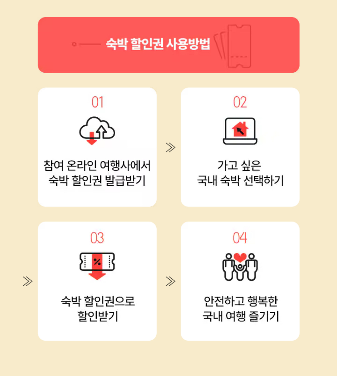 숙박 페스타 사용법 사진