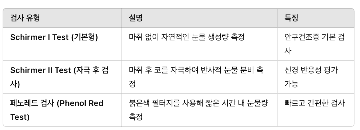 눈물 생성 검사 유형