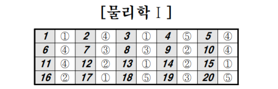 2023년 5월 모의고사 과탐