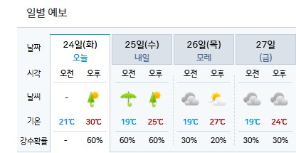 weather