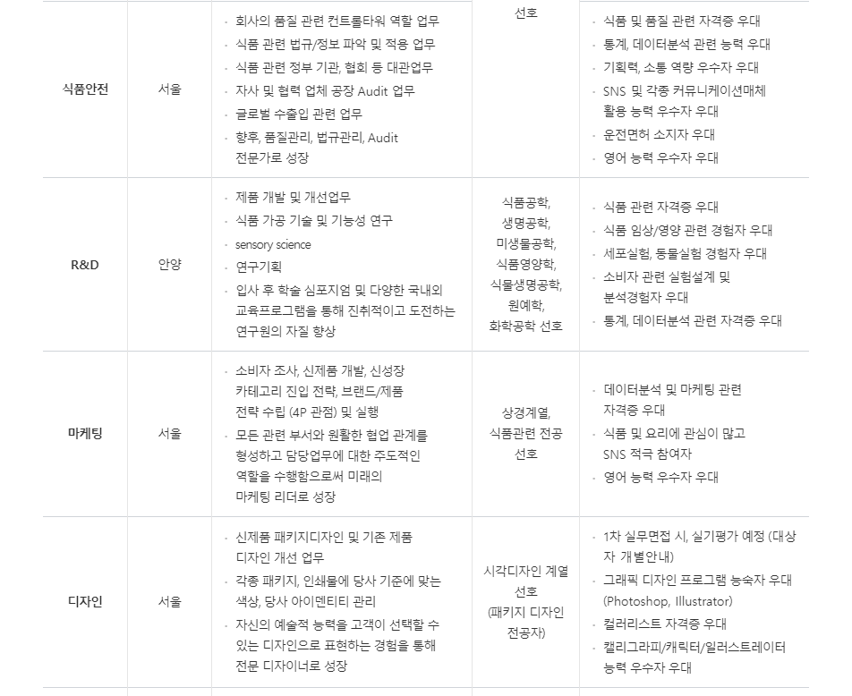 오뚜기 채용 - 모집부문3
