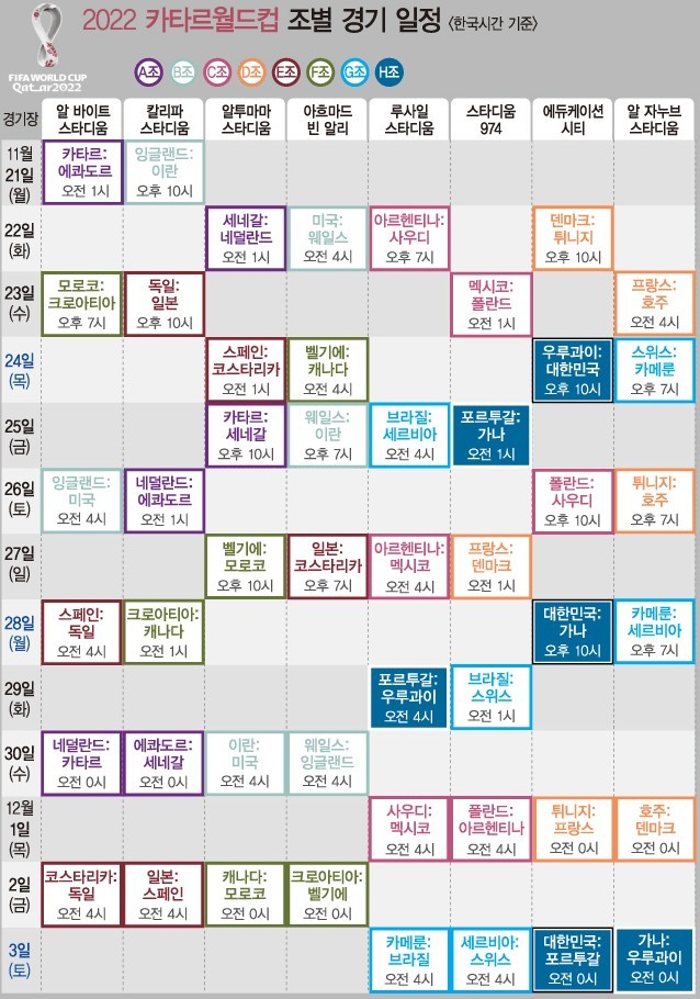 2022 카타르 월드컵 일정, 대진표, 참가국 조편성 명단, 실시간보기 2022 카타르 월드컵 재방송다시보기