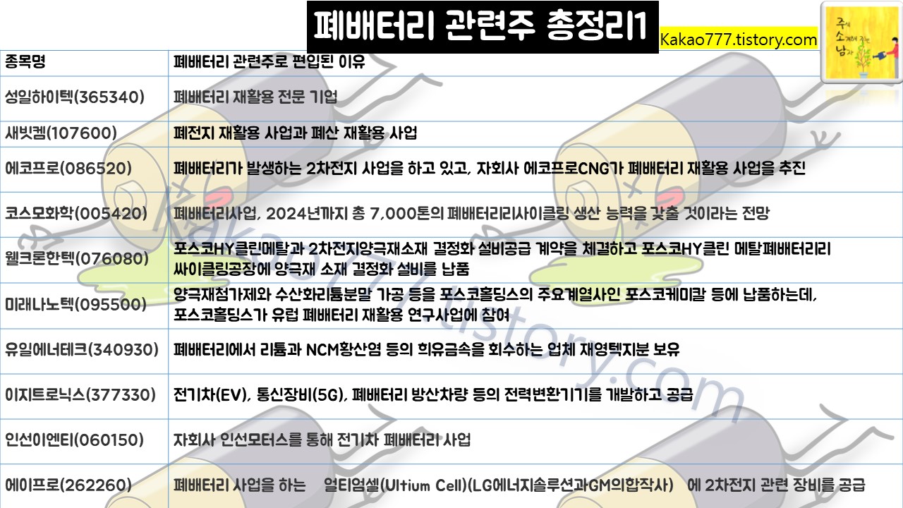폐배터리 관련주 총정리