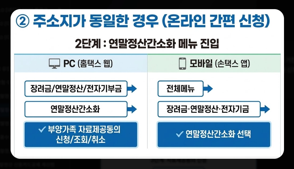 2026 연말정산 자료제공동의 신청방법 완벽 정리