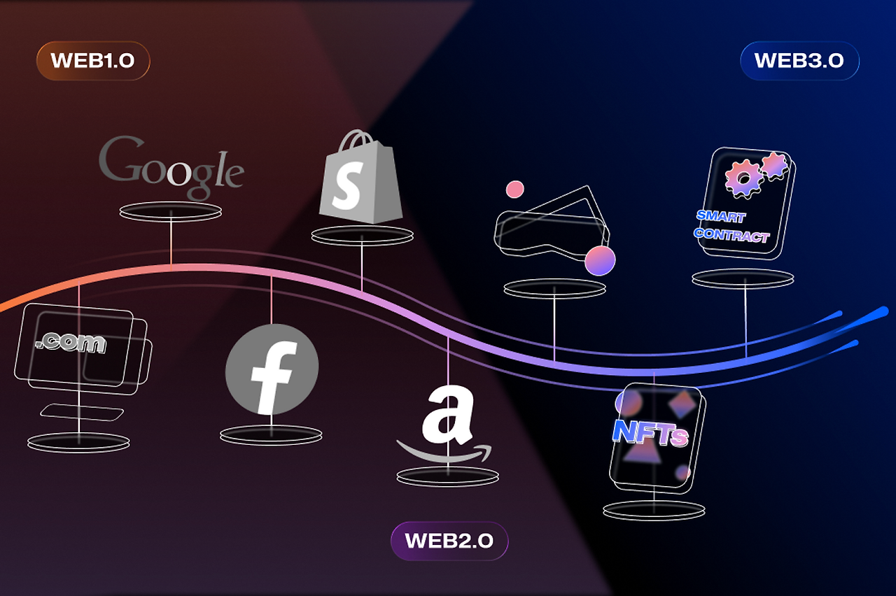 Web 1 to Web 3