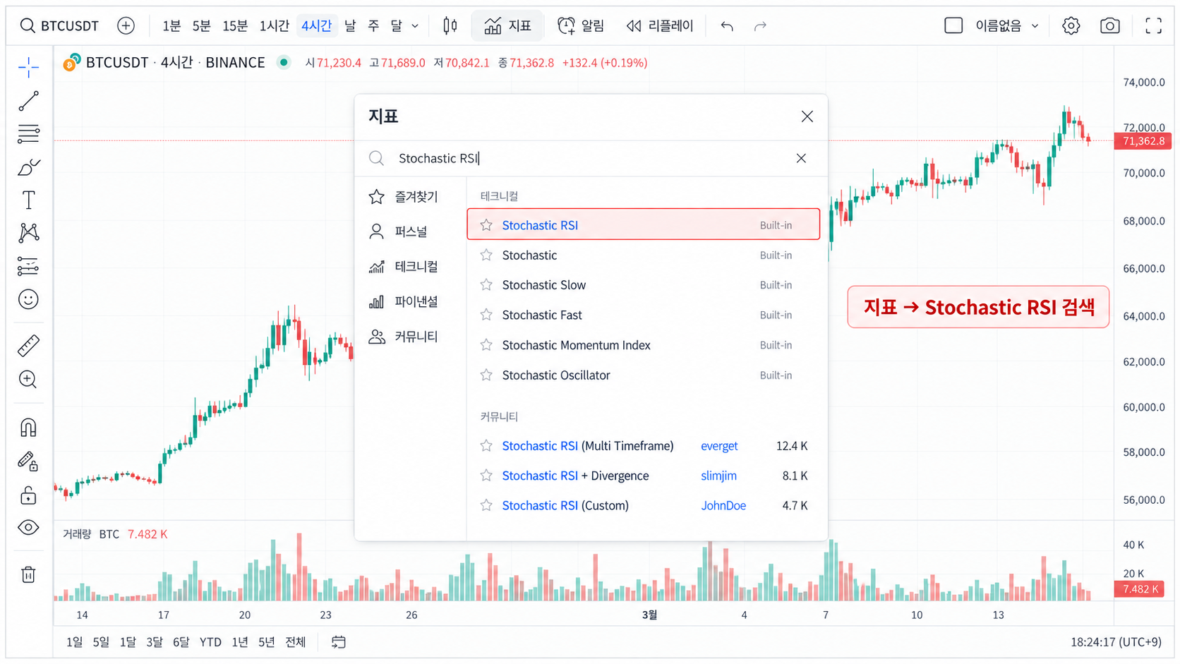 트레이딩뷰에서 Stochastic RSI 지표를 검색해 추가하는 방법