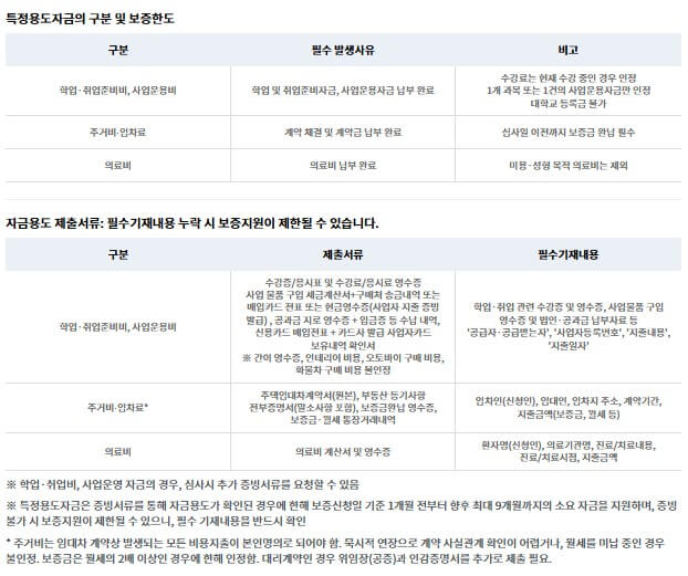 햇살론유스 재대출