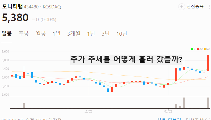 사이버 보안 관련주 대장주 테마주 주식 TOP7