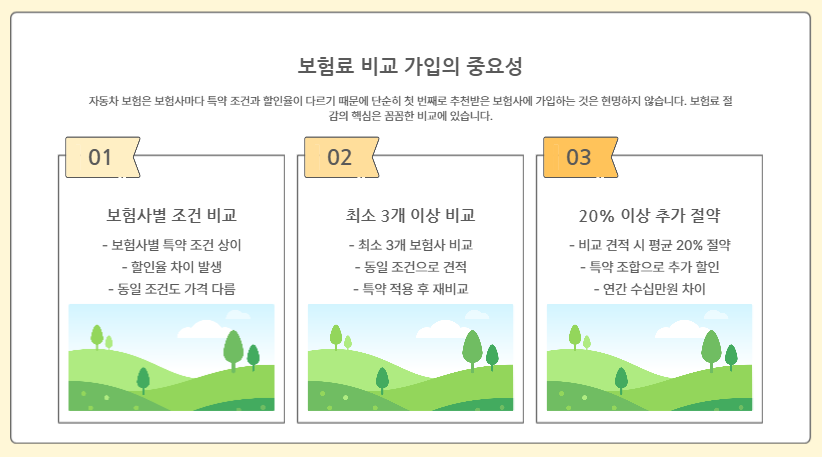 자동차 보험 할인 팁 총정리｜보험료 30% 아끼는 실전 비법