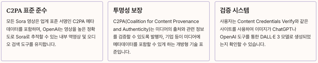 Sora 2 안전 장치 및 워터마크 시스템 정리