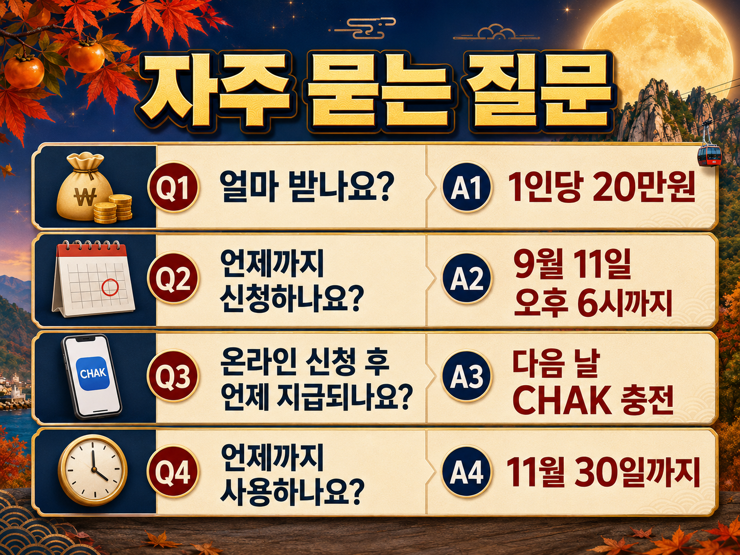 2026 속초시 민생회복지원금 20만원