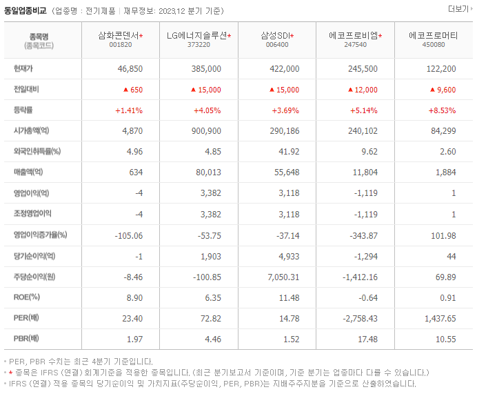 삼화콘덴서_동종업비교자료