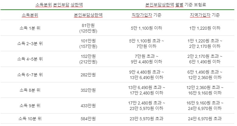 건강보험료 환급