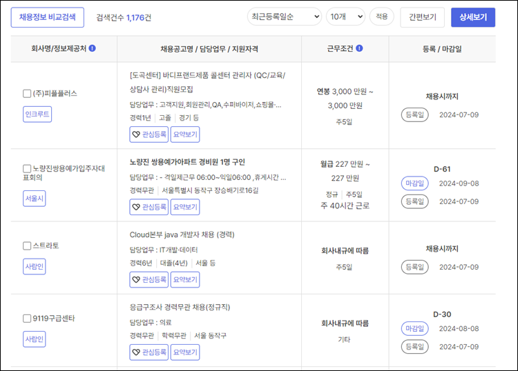 동작구청-구인구직