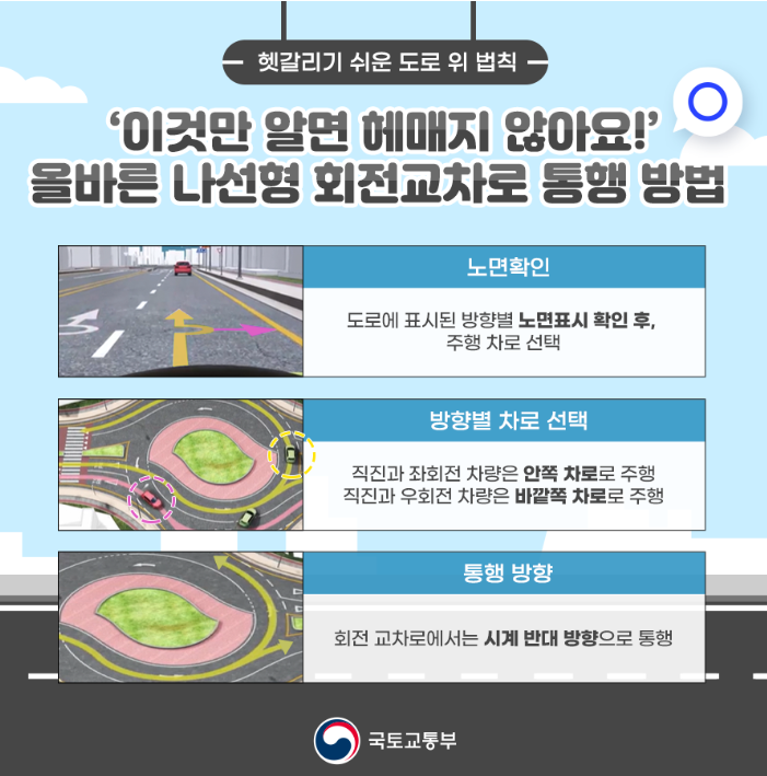 회전교차로-올바른-통행방법-출처-국토교통부