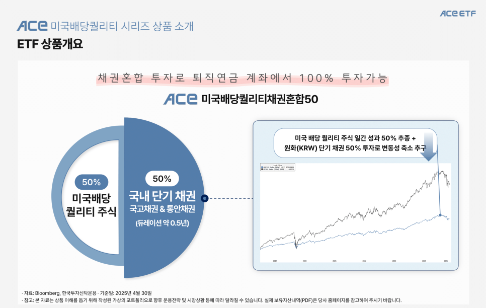 ACE 미국배당퀄리티채권혼합 ETF