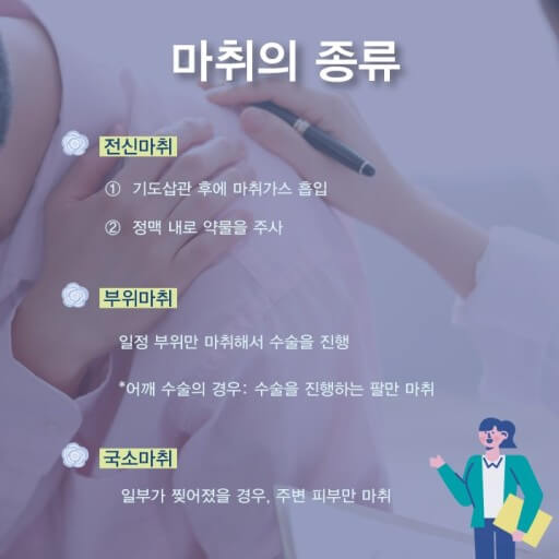 상황에 맞춘 마취