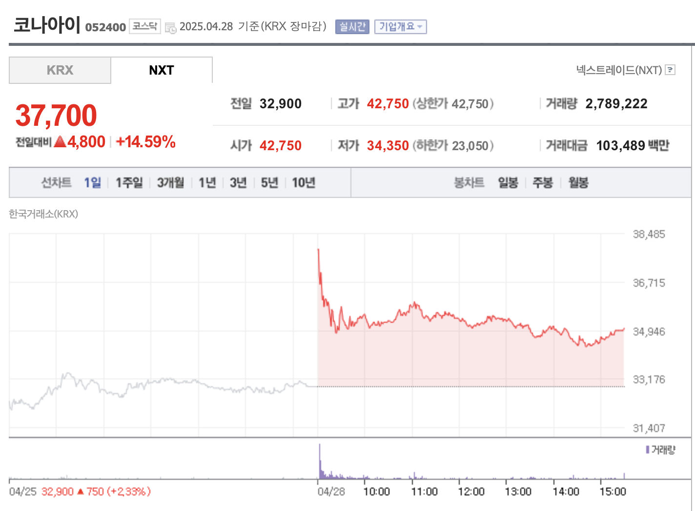 코나아이 주가 전망 SKT 유심 공급 중국 생산 논란 총정리 2025 (+ 이재명 관련성)