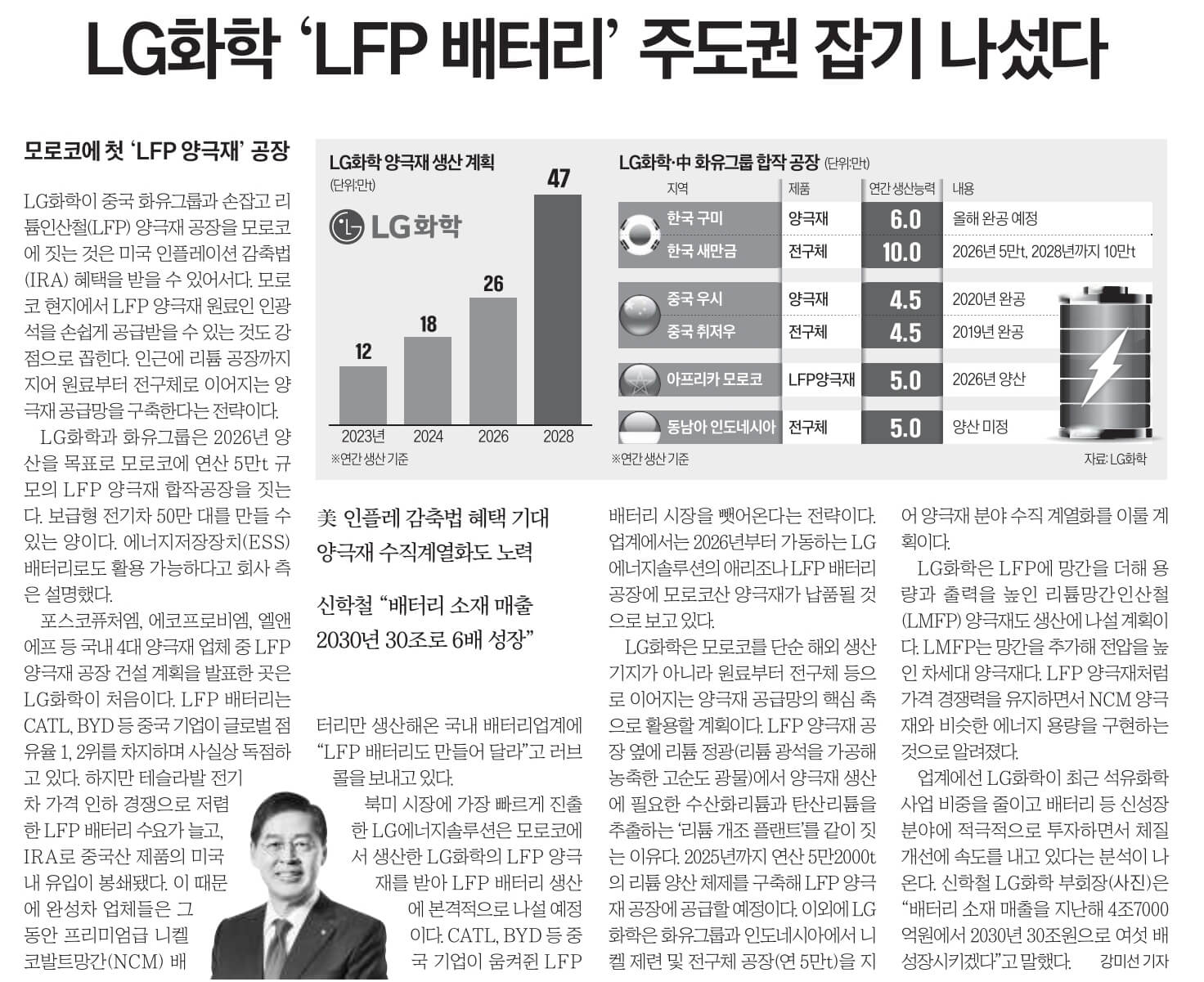 9월 25일 월 경제뉴스 부동산뉴스 헤드라인뉴스 신문스크랩