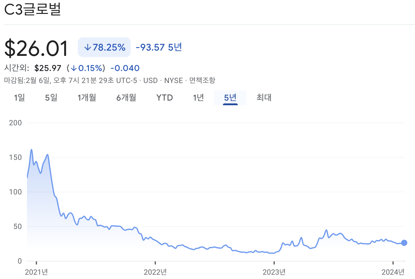 C3 AI 주가