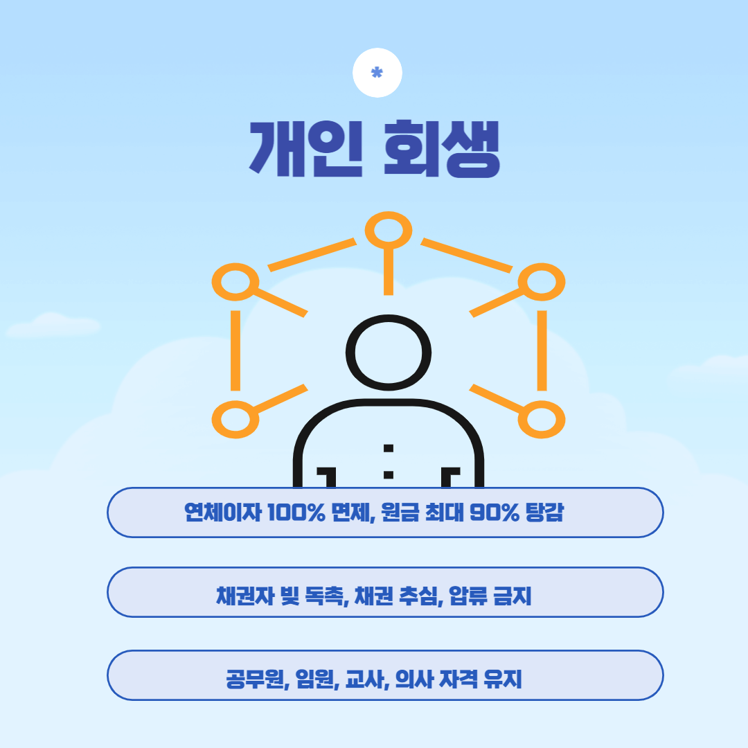 개인회생 썸네일